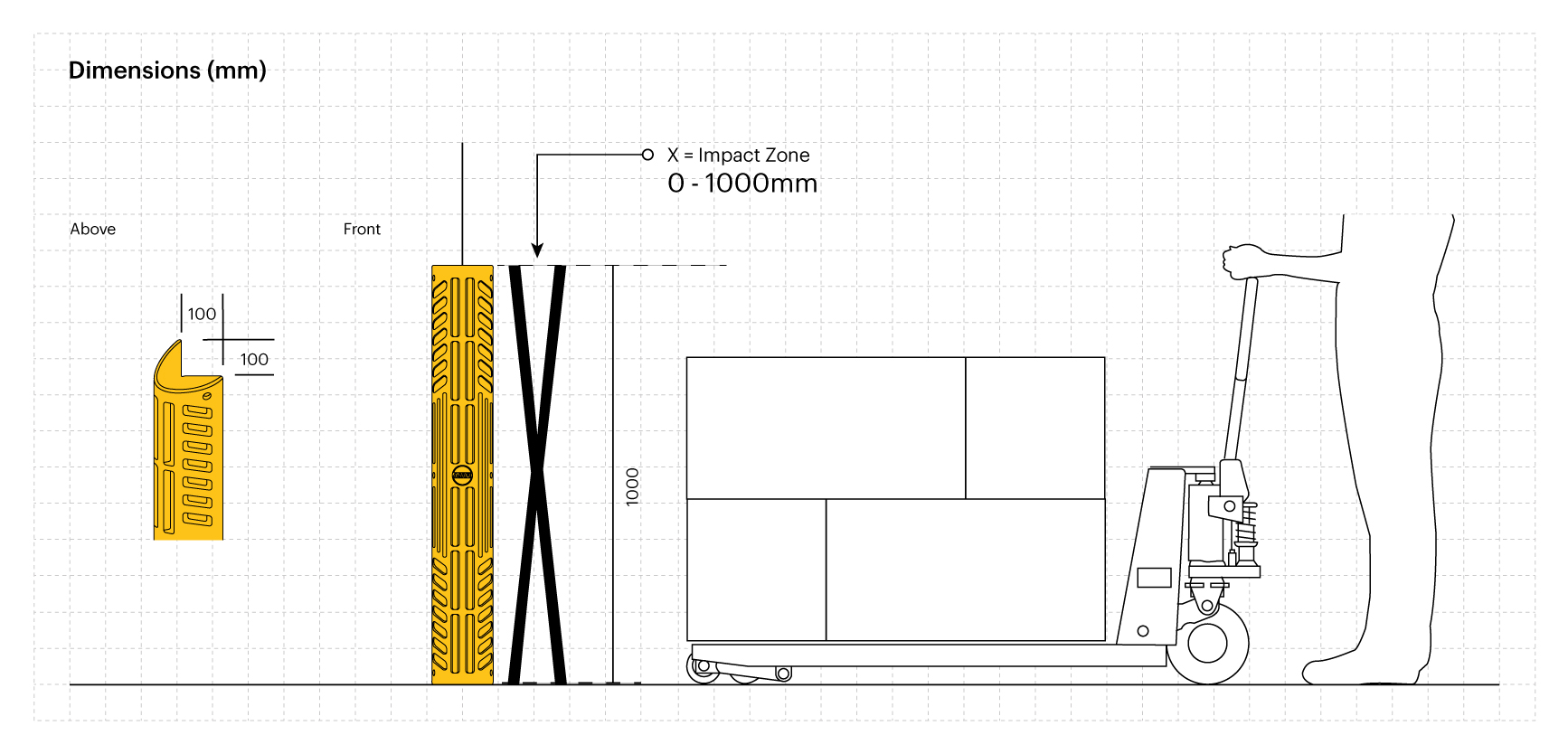 FlexiShield Corner Guard & Wall Corner Protection ASAFE